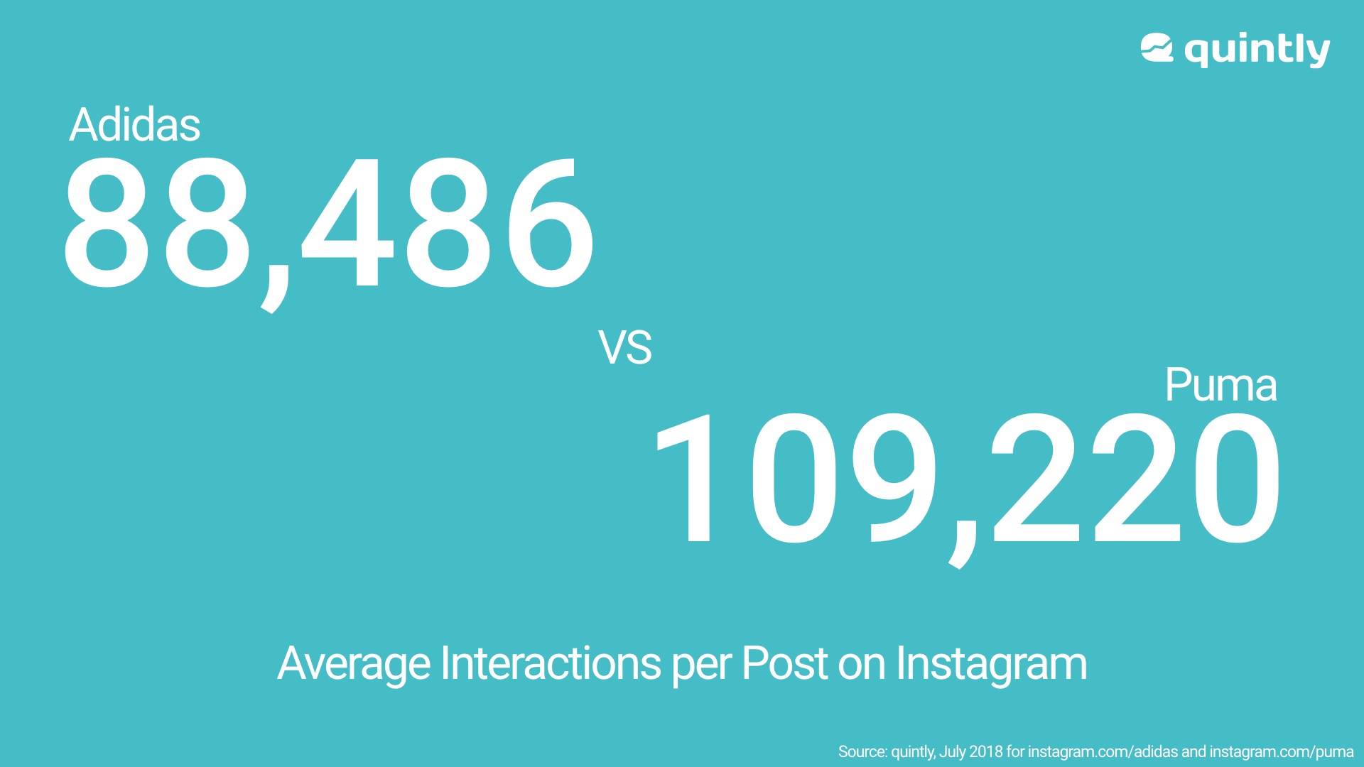Instagram analysis Adidas vs. Puma